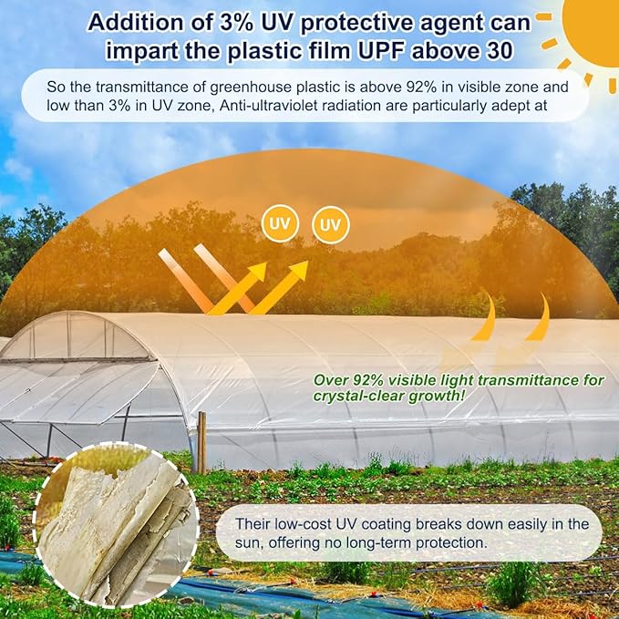 Greenhouse Plastic Sheeting 10 x 30 FT 6 Mil Green House Plastic Covering Heavy Duty UV Resistant Clear Greenhouse Film for Farm Garden Nursery Henhouse