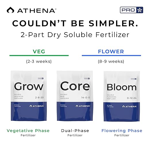 Athena Pro Complete Hydroponic Nutrients Kit with Mixing Jugs | 3-Part NPK Fertilizer | Pro Grow Bloom &amp Core | Dry Soluble Plant Food for Veg &amp Flowering | 5lb Nutrients 2.5 Gallon Containe