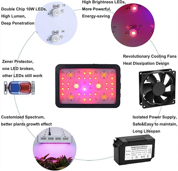 1200W LED Grow Light Growing Lamps with Veg/Bloom Dual Switches Timer Control Full Spectrum Grow Light Fixtures with Daisy Chain for Hydroponic Greenhouse Indoor Plant Veg and Flower