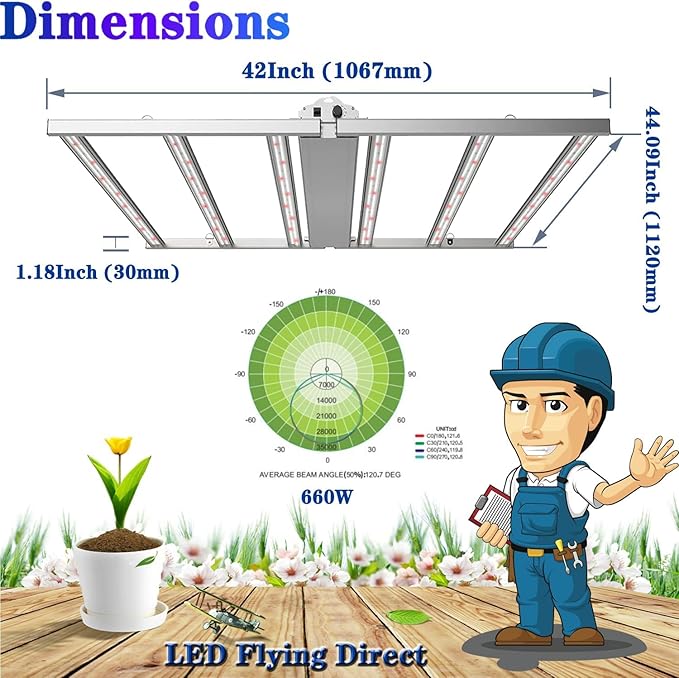 660W LED Grow Light Foldable Indoor Grow Light Full Spectrum Coverage 4x4 Feet 3.0μmol/J 1-10 V Dimmable 6 LED Strips with OSRAM Diodes 120-277V UL Listed