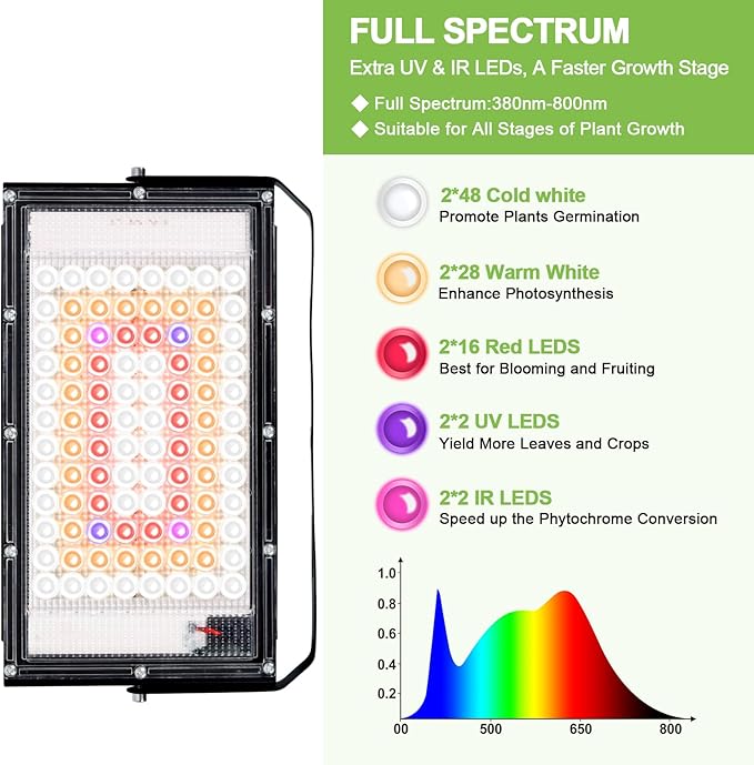 LBW Grow Lights for Indoor PlantsFull Spectrum Standing Plant Grow Light with 4/8/12H Timer 6 Dimmable Levels68 Adjustable Tripod Floor Grow Lamp for Large Indoor Plants Dual Heads Plus
