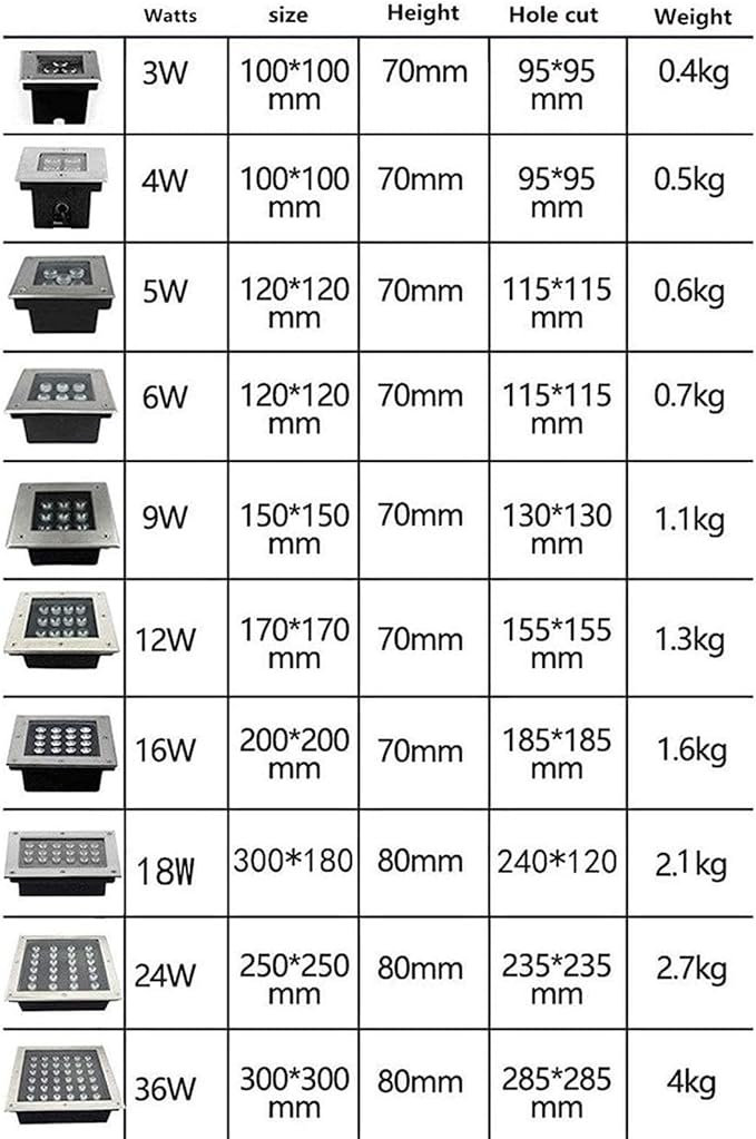 Outdoor Recessed Spotlight - AC85-265V Ground LED Land Scape Light Square IP67 Waterproof Buried Lights LED Spotlight Outdoor Floor Lamp Sidewalk Lighting Landscape(Cool White Light4W)