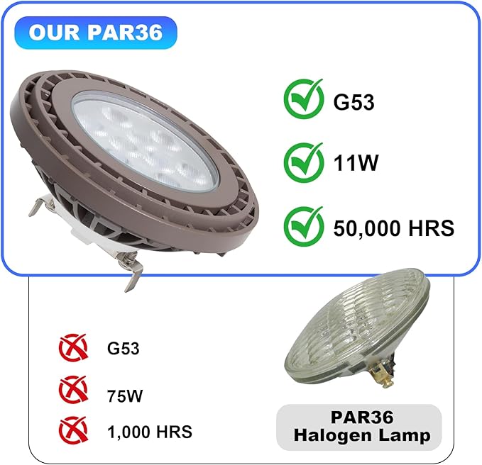 PAR36 LED Landscape Bulb 2700K Warm White 11W Spotlights Outdoor Waterproof 40° 12V Landscape Lights 900LM G53 Base for Yard Path Tree In-Ground Well Light 1 Pack