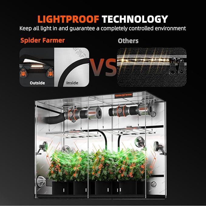 Spider Farmer 10x5 Grow Tent 120x60x80 with Hook for Controller 1680D Thicken Mylar Canvas Enlarged View Window for Indoor Hydroponic Growing for SF7000 SE7000 G7000
