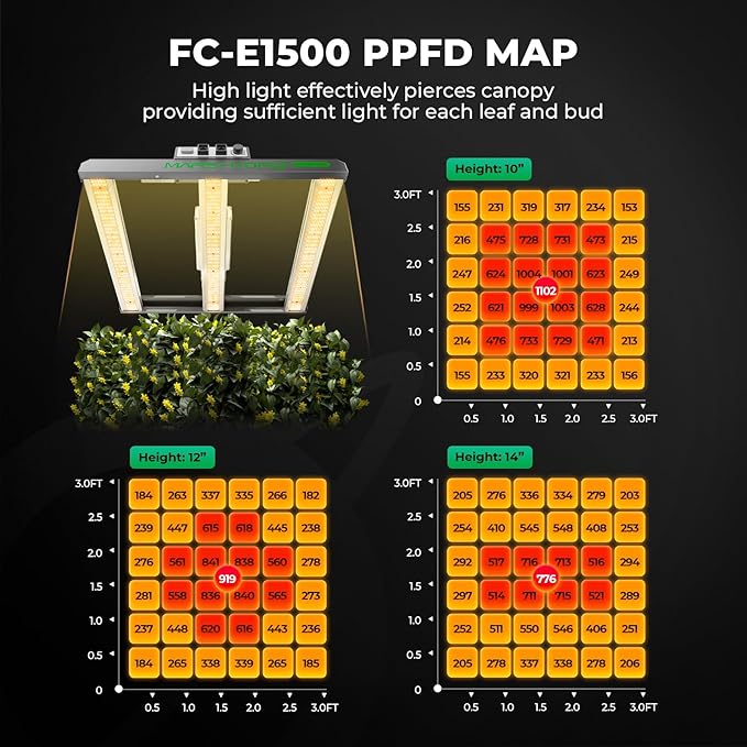 MARS HYDRO 3x3 Smart Grow Tent Kit Complete System150W FC1500 Samsung LM301H Grow LightApp Dimming Control1680D High Reflective Mylarwith Smart WiFi App Control Ventilation System10 Speed Fan