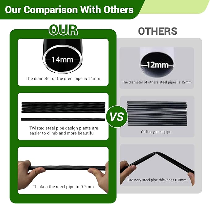 Garden Trellis - 47(L) * 94(H) inch Garden Arch for Climbing Plants Outdoor Thickened Plastic-Wrapped Anti-Rust Technology Suitable for Garden Lawn Wedding Festival Decoration（Black）