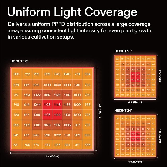 VIVOSUN VSFL6450 Bar LED Grow Light 645W 6 Bars Plant Grow Light Foldable &amp Dimmable Full Spectrum with UR/FR Light for Indoor Plants