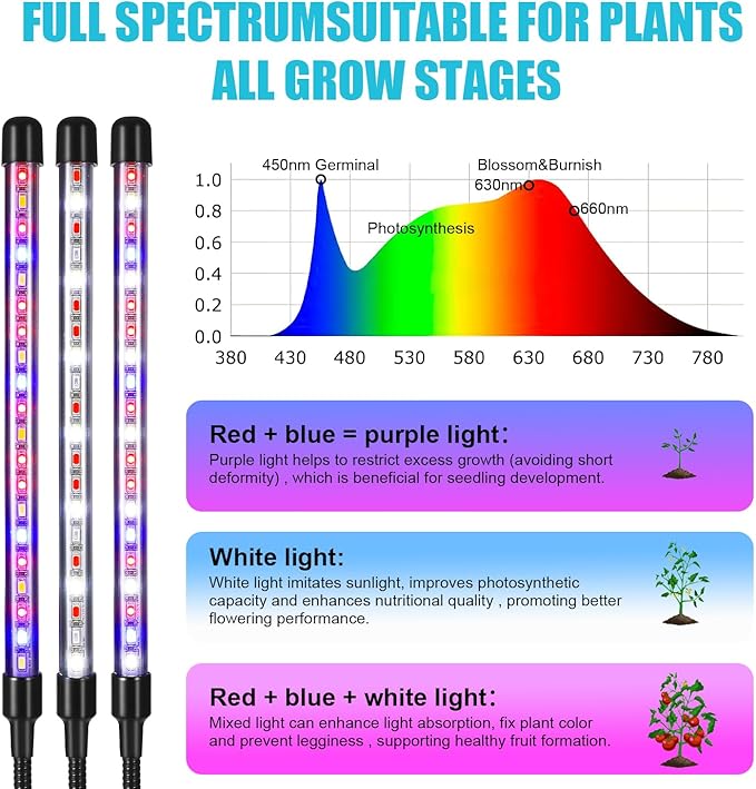 Indoor Plant Grow Light Full Spectrum Clip Plant Lamp 40 LED Beads with Red Blue White Light Plant Growing Light with Gooseneck 4/8/12/18H Timer 10 Brightness Levels 3 Lighting Modes 4 Head