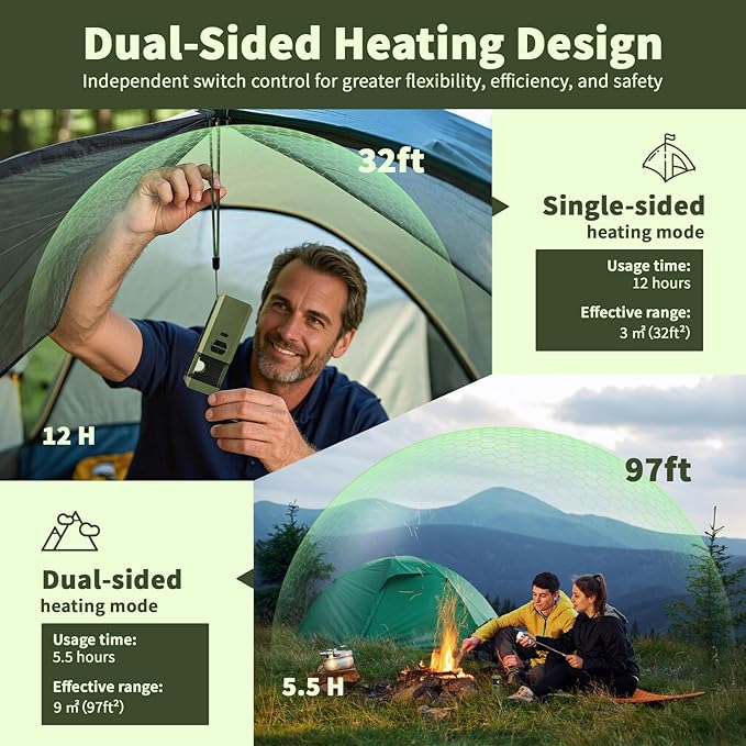 Portable Mosquito Repeller DeviceRechargeable Electronic Mosquito Repellent Device wiht Double-Sided Heating&ampControllable TemperatureIP67 96sqft Protected Area for CampingFishing