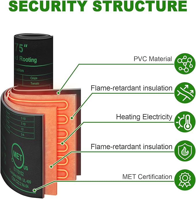 Seedling Heat Mat with Built-in Temperature Controller 10 x 20.75 Waterproof Plant Heating Pad with Thermostat MET-Certified Warm Mat for HydroponicGermination Indoor Gardening Greenhouse