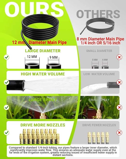 Drip Irrigation System - 360° Adjustable Micro Spray Sprinkler Kit for Garden Easy Installation No Tools Fine Mist Watering for Garden Potted Plants Greenhouse (100 FT)