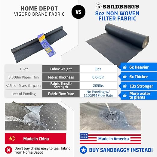 Sandbaggy White Landscape Fabric - Non-Woven Geotextile 8 oz - Toughest on The Market - Lasts 50 Year - Made in USA (15 ft x 100 ft White 1)