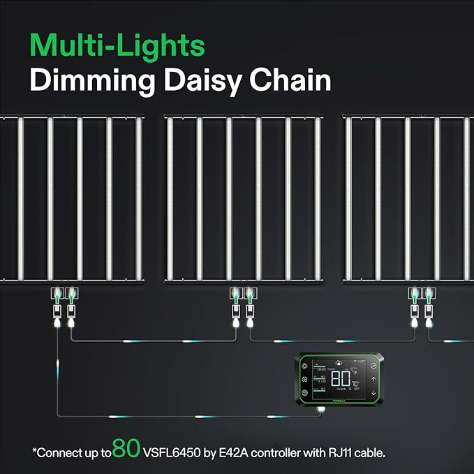 VIVOSUN VSFL6450 Bar LED Grow Light 645W 6 Bars Plant Grow Light Foldable &amp Dimmable Full Spectrum with UR/FR Light for Indoor Plants