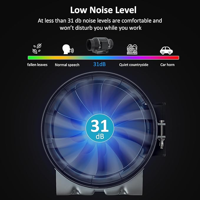 Toolazy 6 Inch Inline Duct Fan with Smart Controller 405 CFM Quiet EC Motor Ventilation Fan with Temperature Humidity Sensor Exhaust Fan for Grow Tent Hydroponics HVAC Indoor Gardening