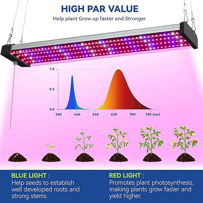 LED Plant Grow Light Full Spectrum Sunlight Plant Light Veg/Bloom Daisy Chain Heat Lampwith Pull Chain Switch for Plants Growing TentB30CM