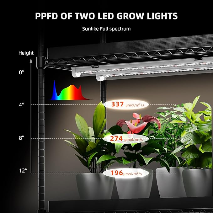 Spider Farmer 2FT LED Grow Lights for Indoor PlantsFull Spectrum (3000K+5000K+660nm)80W (4x20W400W Equivalent)IP65 WaterproofLinkable DesignPlant Light Strip for ShelvesGreenhouse4-Pack
