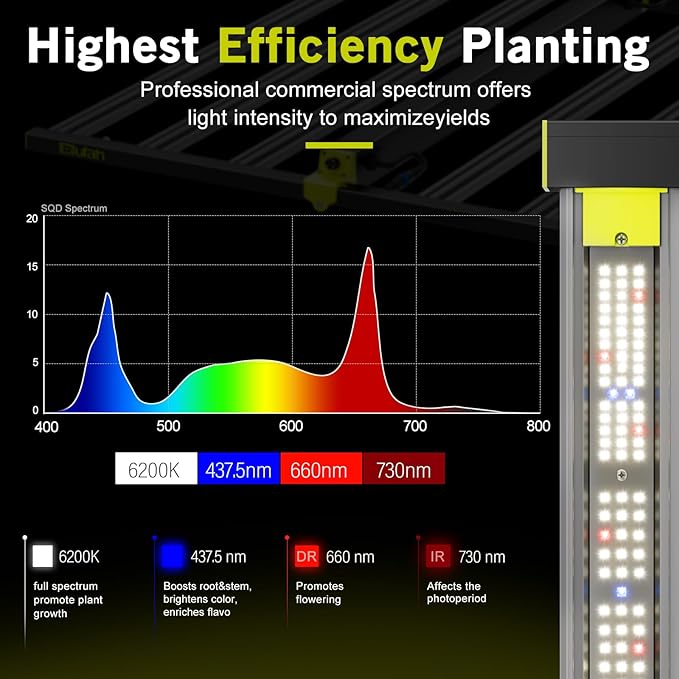 NHI 6500 650W LED Grow Lights Commerial Full Spectrum Bar Style LED Grow Lamp for Indoor Plants Dimmable Daisy Chain 4x4/5x5ft Coverage Growing Lamp for Hydroponics Greenhouse Plant Growing