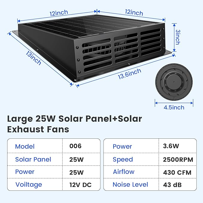 25W Solar Fan for Chicken Coop 430CFM Solar Exhaust Fan with IP67 Waterproof Solar Panel-No Wiring Required Easy Install Greenhouse Fan for Shed AtticBarn Dog House