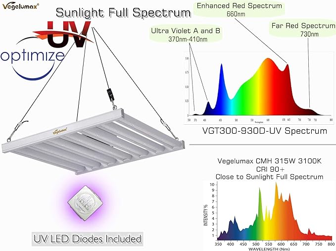300Watt LED Grow Lamp UV IR Full Spectrum 4x4 5x5ft Coverage Grow Light Bar with 1092pcs Diodes 7 Bars Led Plant Growing Lamp for Vertical Farming Commercial Dimmable Easy Installation