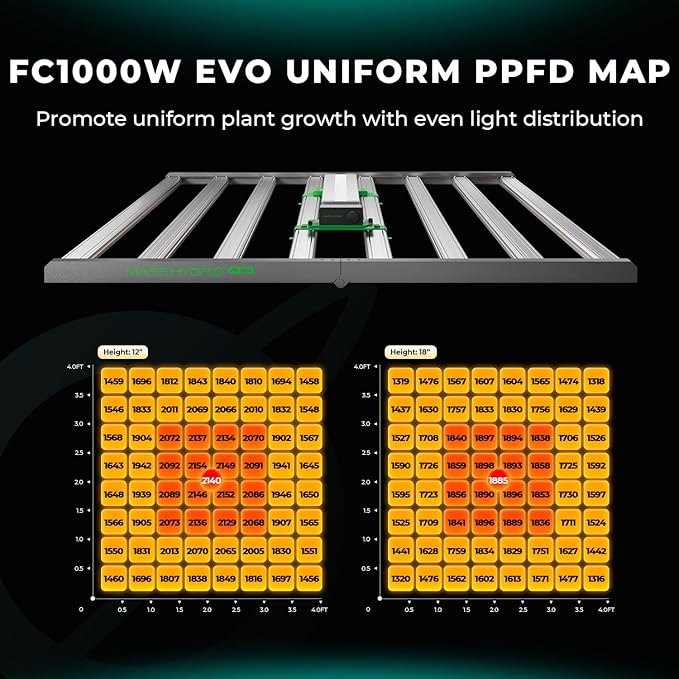 MARS HYDRO FC1000W LED Grow Light Samsung LM301H EVO with Smart Control Function Ideal for Commercial Vertical Farming 4x4ft or 5x5ft Coverage Full Spectrum Daisy Chain Dimmable Growing Lamps