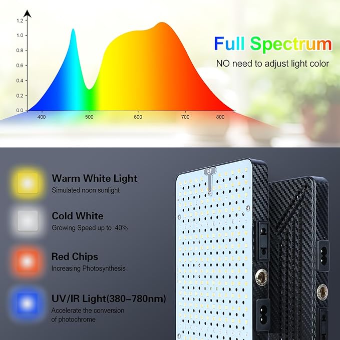 2026 Grow Light with Stand for Indoor Tall Plants Bonsai Tree 4/8/12/16/20H Timer Bright Natural Sunlight Full Spectrum 25 Watt Power Draw NO Need Adapter 24-64 Height Adjustable