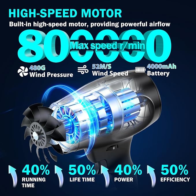 Cordless Leaf Blowers with 2 X 4.0Ah Batteries and Charger 800000RPM Handheld Leaf Blower &amp 6 Speed Mode Lightweight Mini Turbo Jet Blower Rechargeable Leaf Blower for Lawn Care Patio Car Dr