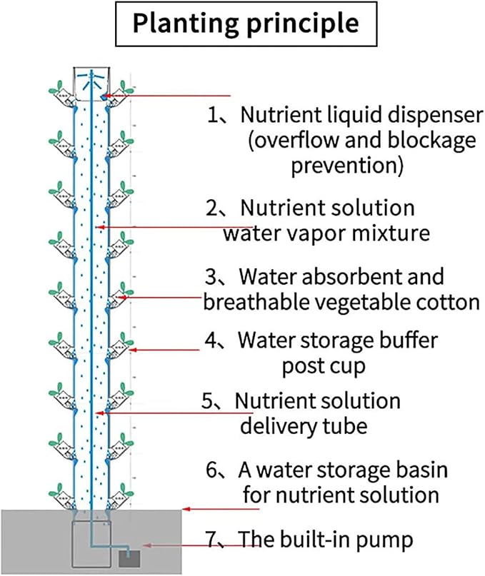 Hydroponic Growing Kit - 15 Floors 45 Holes Vertical Tower Set For Aquaponics And Hydroponics Indoor Gardening Solution