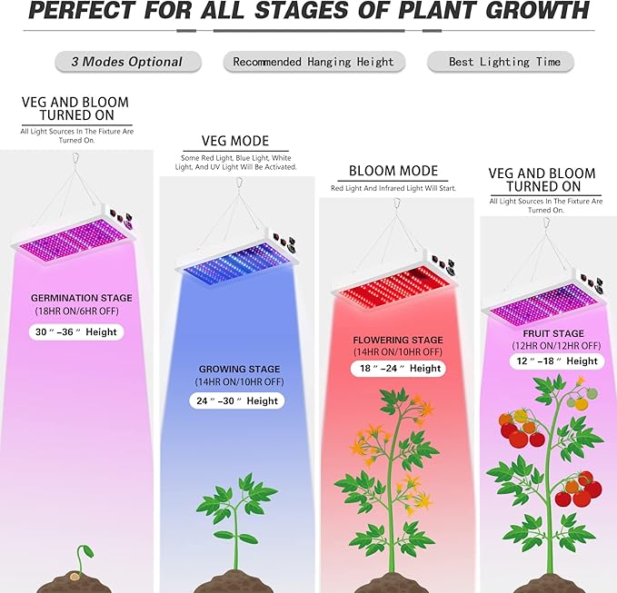B1000W LED Plant Grow Light DimmableBest Grow Lights for Indoor Plants Full Spectrum Seed Starting Seedlings Vegetable Hanging Growing Lamps Double Switch Grow Light for Indoor Plants