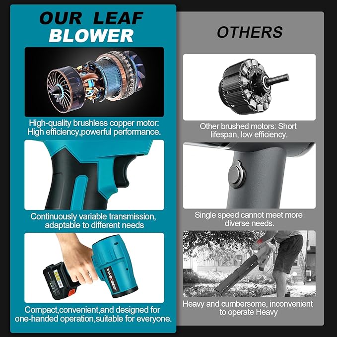 Leaf Blower Cordless Handheld Leaf Blower 500000RPM Brushless with 4.0Ah Battery Lightweight Electric Leaf Blowers for Garage Yard Car Deck Cleaning Blowing Leaves Dust Debris
