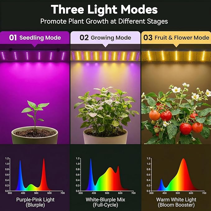 Mini Greenhouse with Grow Light &amp Timer &amp Hygrothermograph 30x16x20 Indoor/Outdoor Tabletop Greenhouse with 96 LEDs Dimmable Full-Spectrum Lights (3 Colors) for HouseplantsSeedlings Out