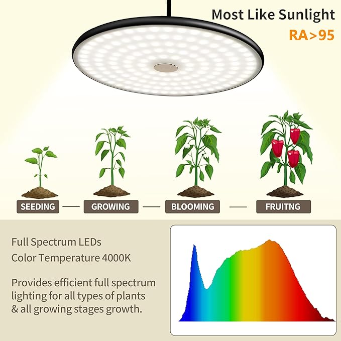 chiphy Hanging Grow Lights for Indoor Plants 40W Full Spectrum with 3/9/12 Hours Timer Pendant Plant Lights for Indoor Growing Large Tall Plant Garden Flowers Greenhouse16.7FT Power Cord
