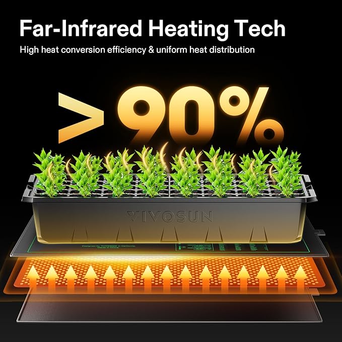 VIVOSUN 4-Pack 10 x 20.75 Durable Waterproof Seedling Heat Mat UL &amp MET-Certified Warm Hydroponic Heating Pad for Germination Indoor Gardening Greenhouse