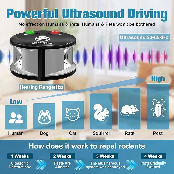 Ultrasonic Mouse Repellent Indoor Electronic Rodent Repeller Plug-in 360° Ultrasonic Electric Impulse Pest Control Device for Mice Rat Squirrel Roach Spider Ant Bug BatFamily &amp Pet Safe