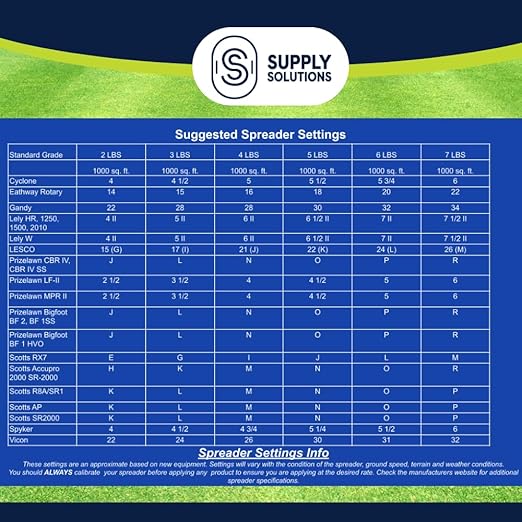 Supply Solutions 21-0-0-24S Ammonium Sulfate for Deep Green Plants - Soil Acidifier for Blueberry Blooms Azalea and Magnolia Tree Fertilizer - Sulfur for Plants Nitrogen Fertilizer (50 Pounds)