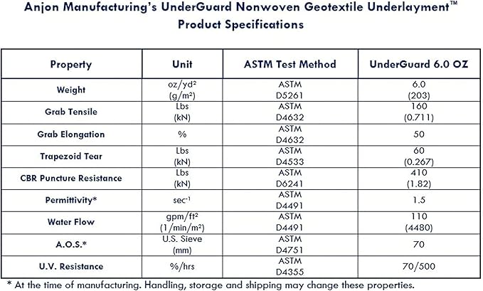 UNDERGUARD Nonwoven Geotextile Underlayment 5 ft Widths Variation