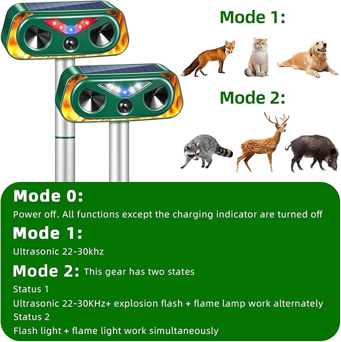 2026 Solar Ultrasonic Animal Repeller Outdoor with Flashing Lights &amp Motion Sensor Animal Deterrent Devices for Deer Cat Squirrel Raccoon Rabbit Fox Skunk Repellent for Yard Garden4 Pack