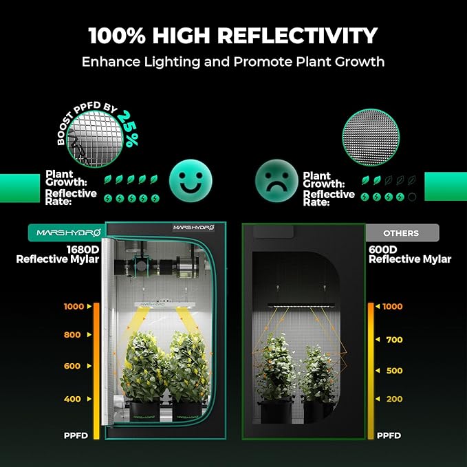 Mars Hydro 3x3 Smart Grow Tent Kit Complete System with WiFi-Integrated Controller 43FC-E3000 APP Control Dimmable 1184Pcs Grow Light1680D High Reflective Mylar4inch Automatic Ventilation System