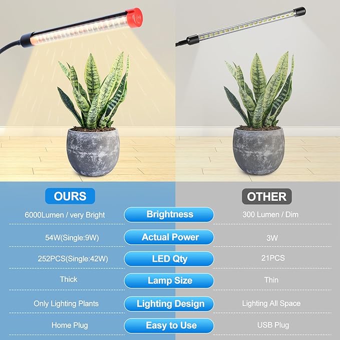 6Head Grow Light on Stand for Large and Tall Indoor Plants Bonsai Tree Bright and Big Coverage Plant Growing Lamps 4/8/12/16/20H Timer 54 Watt Power Draw NO Need Adapter 360° Gooseneck