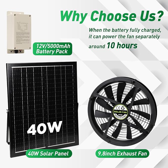 Solar Exhaust Fan with Battery 40W 10 Solar Powered Fans for Greenhouse with 60Wh Battery Run Day &amp Night Solar Vent Fan for Shed Chicken Coop Dog House Outside Waterproof &amp Low Noise