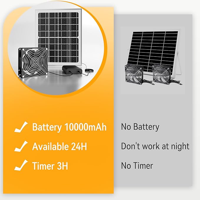 Chronoseek Solar Exhaust Vent Fan with 10000mAh Battery Backup for Outdoor Chicken Coops-Window Fan with 15W Waterproof Solar Panel3500 RPM Day or Night Solar Exhaust Fans for GreenhouseShedCamping