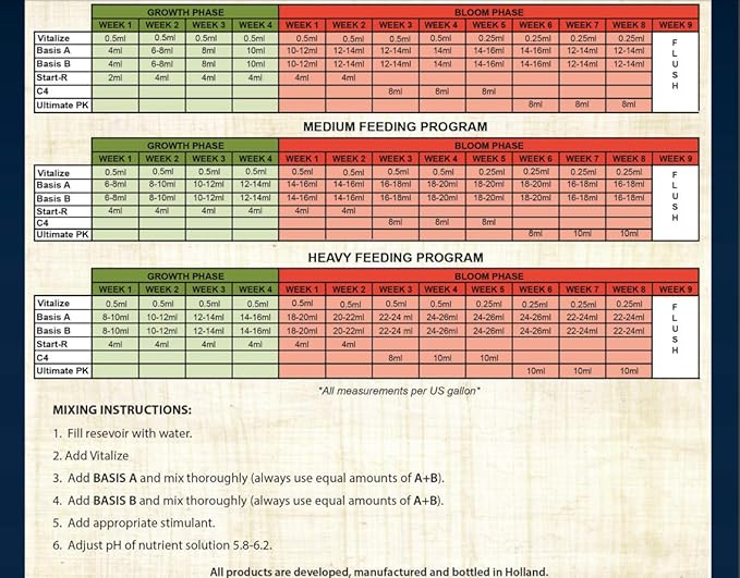 Mills Nutrients Basis A and B Set (10 Liter)