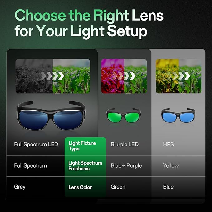 VIVOSUN AeroLight Wing AW200SE and Grow Room Glasses Indoor Hydroponics LED Grow Light Glasses Anti-UV Glasses for Visual Eye Protection 2pcs