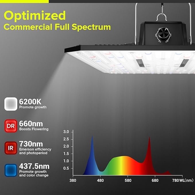 UAP1200 LED Grow Light for Indoor Plants 120W Plant Lights with Commercial Full Spectrum Dimmable High Efficiency Deeper Penetration Growing Lamps for Seedlings Veg Bloom in 2x2 3x3 Grow Tent