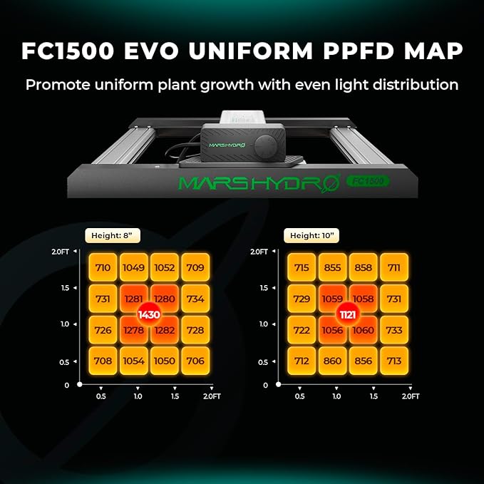 MARS HYDRO FC1500 EVO 150W Samsung LM301H EVO LED Grow Light 2.3x2.3 ft Coverage Full Spectrum Daisy Chain Dimmable Bar Style Grow Lamp for Indoor Plants