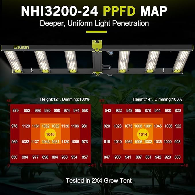 NHI3200 320W LED Grow Lights Commerial Full Spectrum Bar Style LED Grow Lamp for Indoor Plants Dimmable Daisy Chain 2x4ft Coverage Growing Lamp for Hydroponics Greenhouse Plant Growing