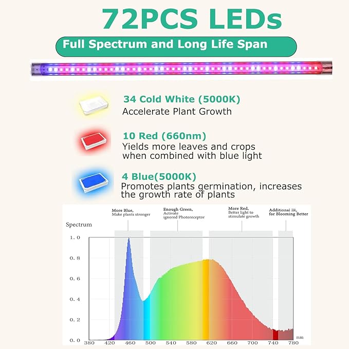5 Tier Greenhouse with Grow Light Portable Greenhouse with Zippered PVC Cover for Seed Starting Trays  75'' H x 40'' W x 19'' D Plant Light for Indoor Plant with Timer(PLGH1005OWPT)