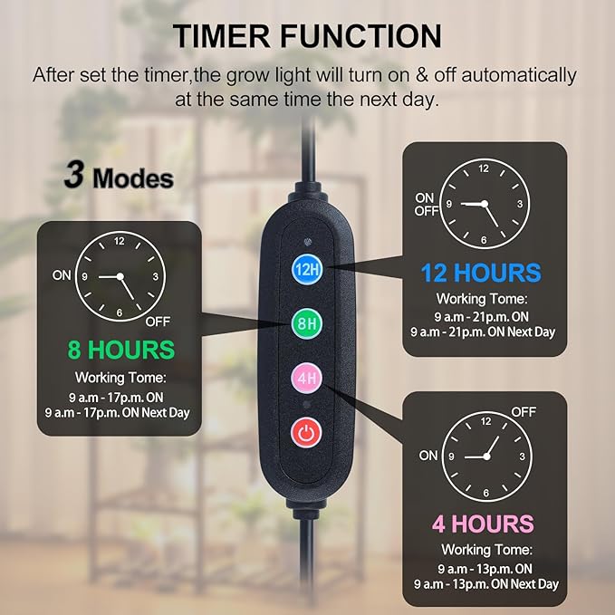 4Pack Flat Panel Grow Lights for Indoor Plants Seed Starting Vegetables with 4/8/12 Hr Timer 40W Full Spectrum LED Plant Growing Lamps for Cabinet/Shelves/Greenhouse Plug-and-Play Connect Freely
