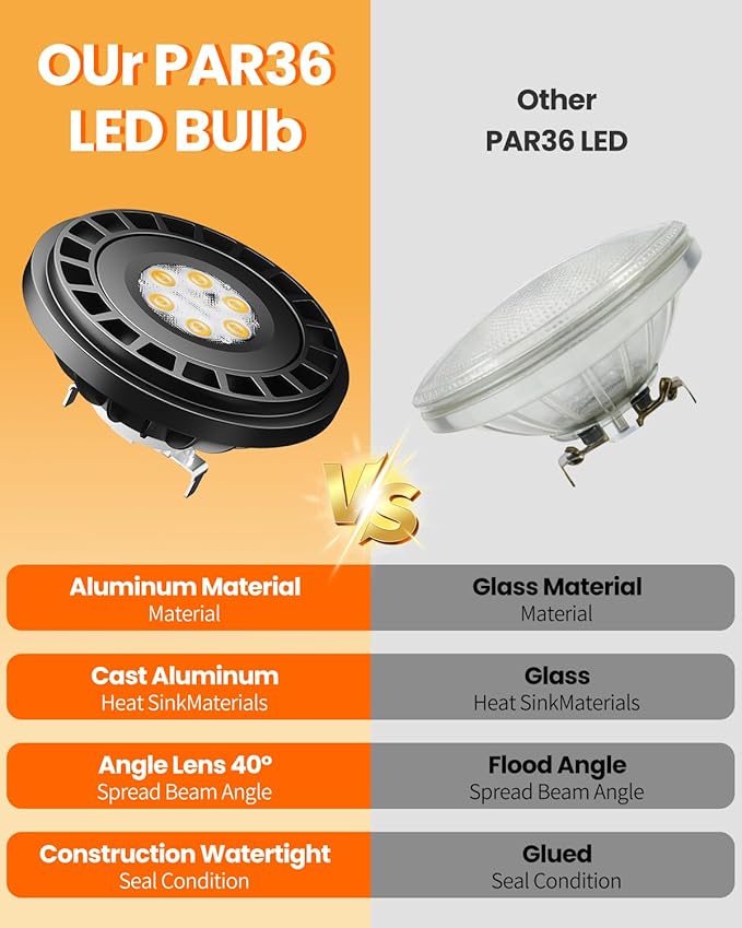 Cheopha PAR36 LED Landscape Bulb 12V Low Voltage Landscape Spotlight 10W Equivalent 35W 50W 60W Halogen IP67 Waterproof for Outdoor Well Light RV Off-Road Vehicle Tractor 5000K Cool White Pack of 2