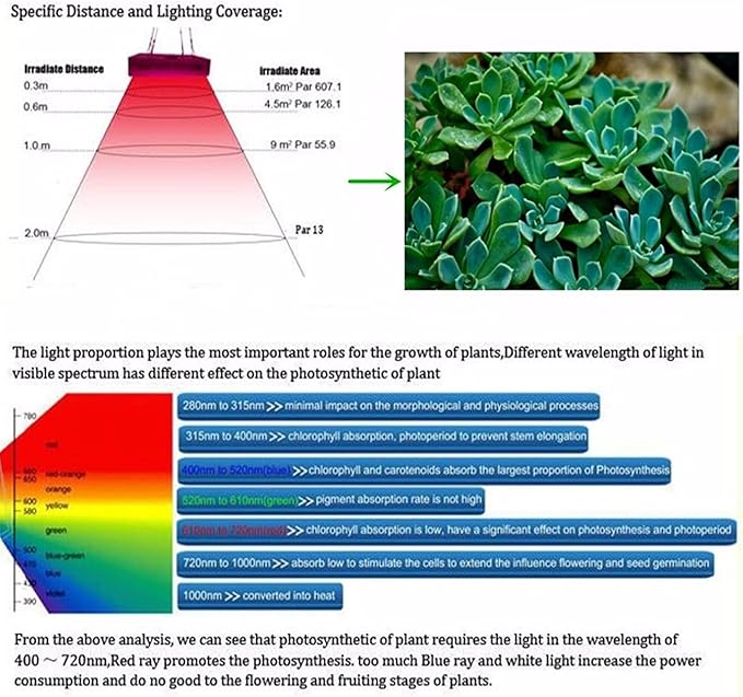 Hydroponic Plant Panel Light Grow Lights for Indoor Plants LED Full Spectrum Plant Grow Lamp for Greenhouse and Indoor Plants Veg Flower