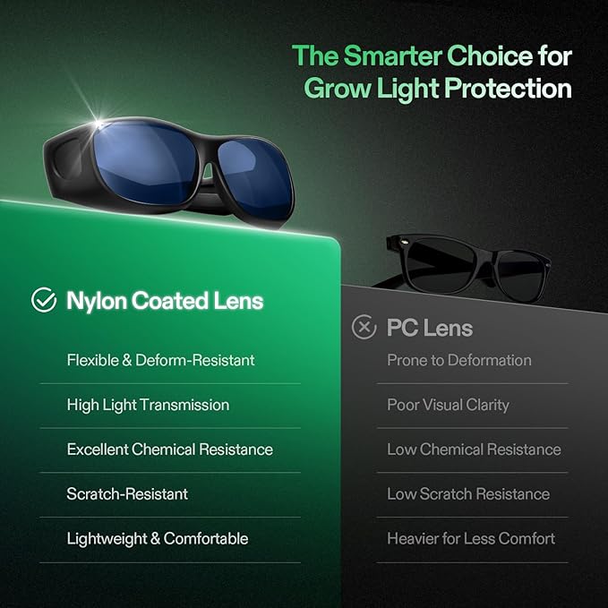 VIVOSUN AeroLight Wing AW200SE and Grow Room Glasses Indoor Hydroponics LED Grow Light Glasses Anti-UV Glasses for Visual Eye Protection 2pcs